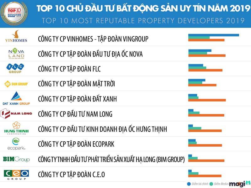 top-10-chu-dau-tu-uy-tin-viet-nam