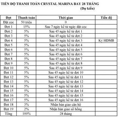 thanh-toan-Crystal-Marina-Bay-Nha-Trang