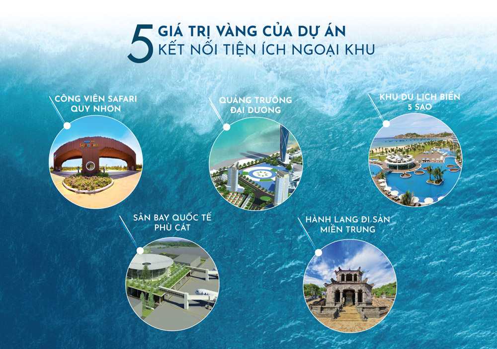 ĐÁNH GIÁ DỰ ÁN NHƠN HỘI NEW CITY QUY NHƠN