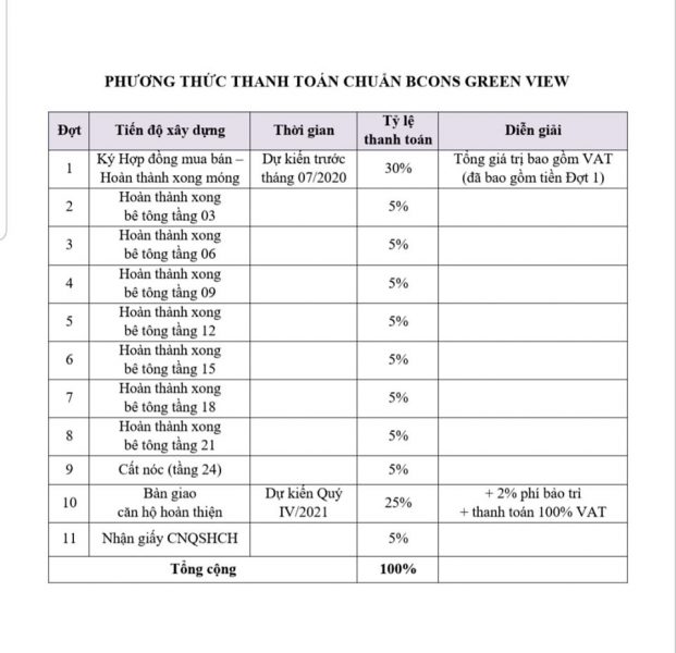 thanh-toan-bcons-green-view-binh-duong