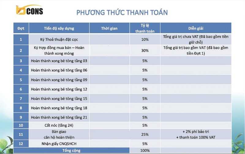 thanh-toan-can-ho-bcons-bee-binh-duong