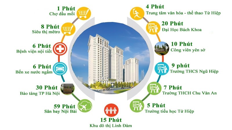 tiện ích tại khu dân cư tecco garden thanh trì