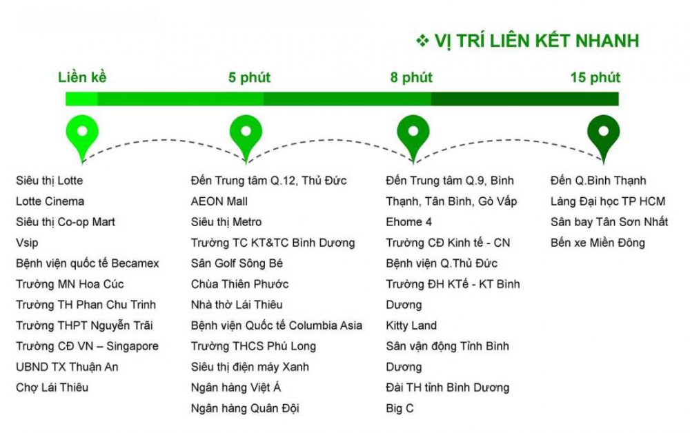 du-an-opal-boulevard-lien-ket-vung-vi-tri