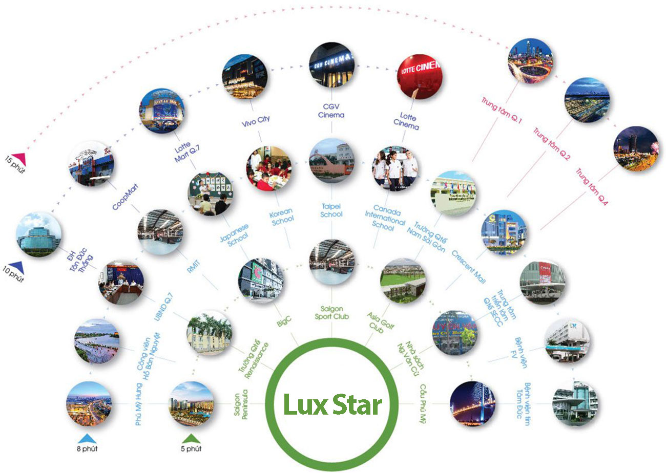 LUX STAR QUẬN 7 lien ket vung lux star quan7