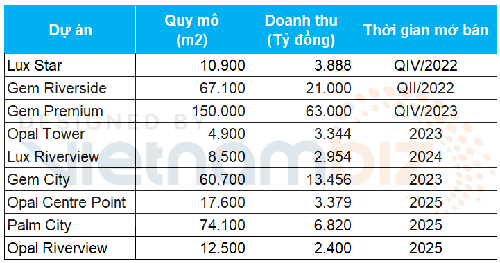 quỹ đất của đất xanh group tại TP Hồ Chí Minh - Datxanhhomes quỹ đất của đất xanh group tại TP Hồ Chí Minh - Datxanhhomes