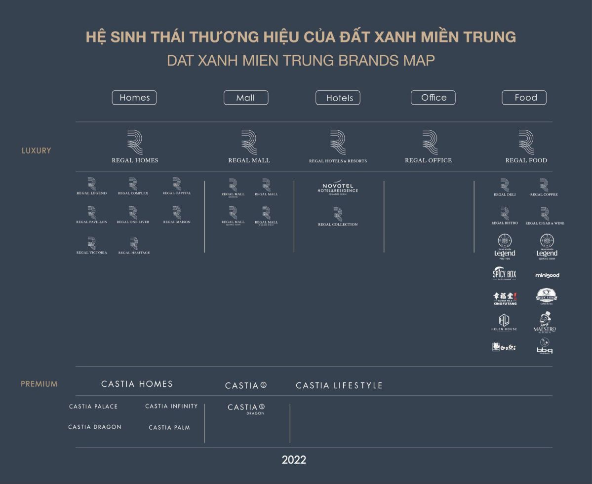 hệ sinh thái thương hiệu Regal Homes của Đất Xanh Miền Trung