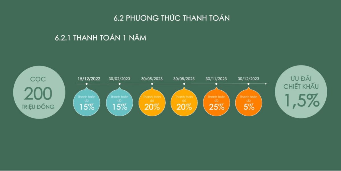 phương thức thanh toán mua regal dragon quy nhơn bình định