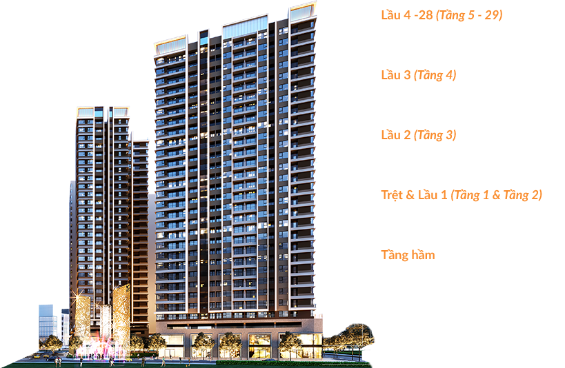 thiết kế tòa nhà akari city quận bình tân chủ đầu tư Tập đoàn Nam Long Group